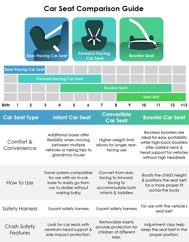 https://www.kohls.com/media/digital/ecom/images/jpg/Car-Seat-Comparison-Guide.jpg